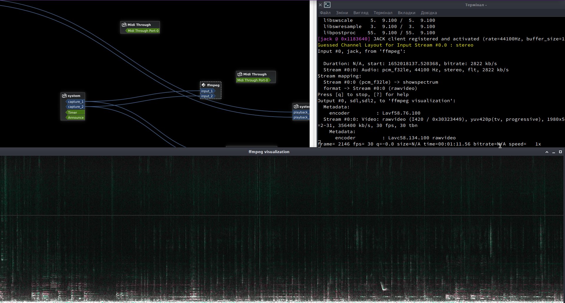 A screen shot displaying three windows: a wide window with spectrogram from ffmpeg, a jack patchbay window (Catia), connecting system ports to ffmpeg, and a terminal window showing the output of ffmpeg.